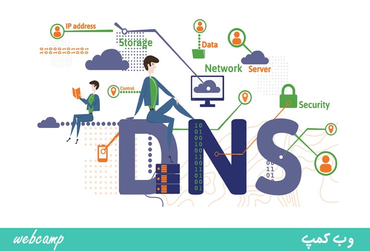 اهمیت DNS